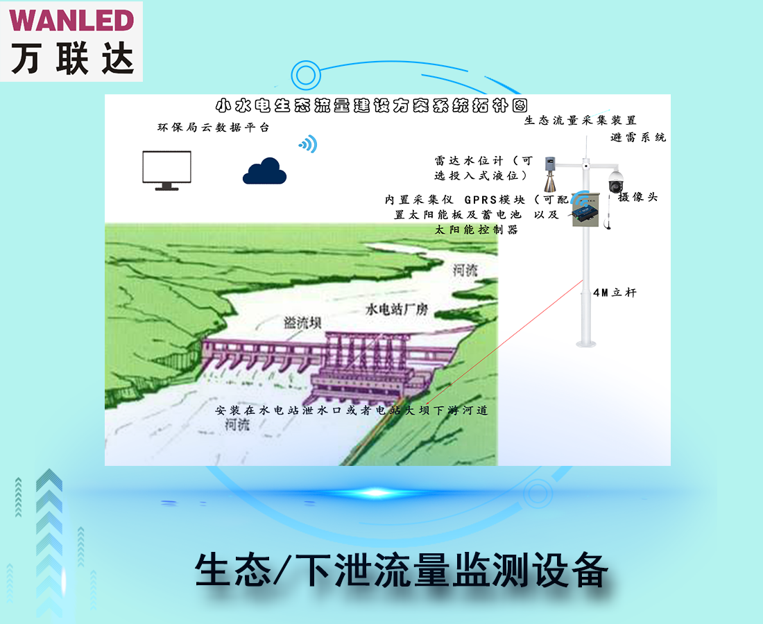 生态/下泄流量监测设备